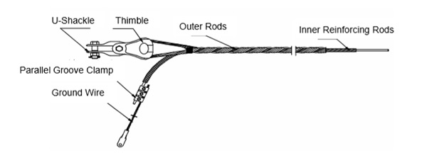 Opgw adss preformed lite tension suspension dead end strain clamp set –  Manufacturers of special optical cable pre-stranded cable fittings, cable  connection protection boxes, pre-stranded wire fittings, movable rigid  catenary